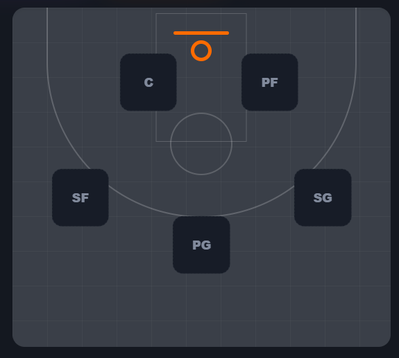 Balanced 82-0 game playstyle roster shape