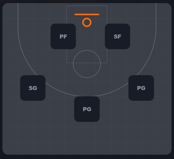 Run and Gun 82-0 game playstyle roster shape