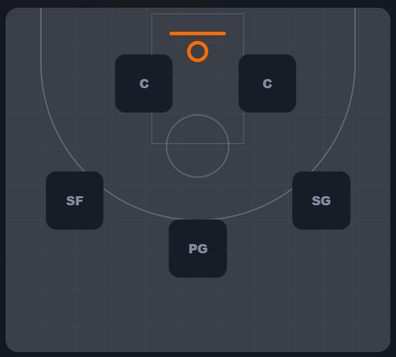 Twin Towers 82-0 game playstyle roster shape